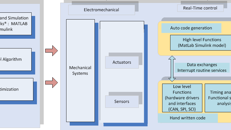 Horstman Mechatronics